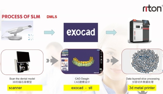 Impressora 3D Small Size Adapt dental de FDA toda a alta velocidade dos laboratórios